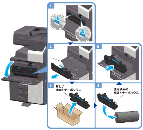 廃棄トナーボックスの交換 - bizhub 360 i / 300 i ユーザーズガイド