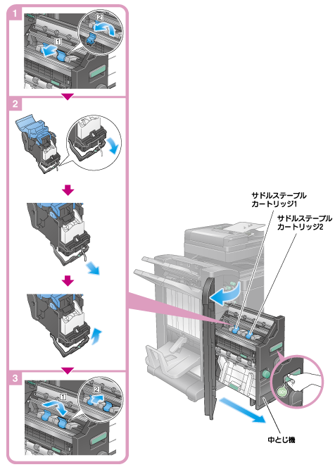 トラブルシューティング