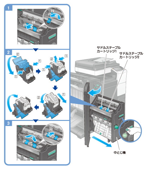 サドルステープルカートリッジの交換 - bizhub 287 / 227