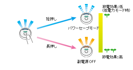 電源をON/OFFする - bizhub 558 / 458 / 368 / 308