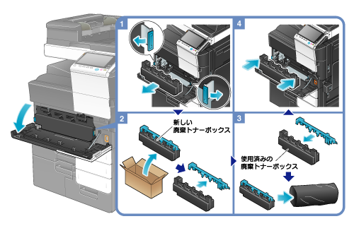 廃棄トナーボックスの交換 - bizhub 758 ユーザーズガイド | コニカ