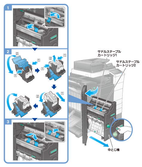 サドルステープルカートリッジの交換 - bizhub 758 ユーザーズガイド