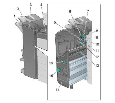 フィニッシャー FS-536/FS-536SD／パンチキット PK-520 - bizhub C360