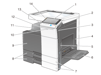 本体の各部の名前とはたらきを確認する(bizhub C364/C284/C224) - bizhub C554 / C454 / C364 /  C284 / C224 ユーザーズガイド | コニカミノルタ