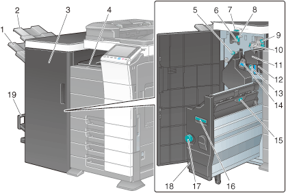 フィニッシャー FS-535/中綴じ機 SD-512/パンチキット PK-521 - bizhub