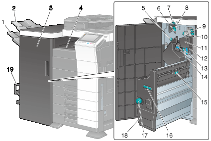 フィニッシャー FS-535/中綴じ機 SD-512/パンチキット PK-521 - bizhub
