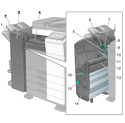 フィニッシャー FS-534／中綴じ機 SD-511／パンチキット PK-520
