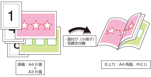 見開き印刷：用紙サイズが異なる原稿を見開きで面付けする